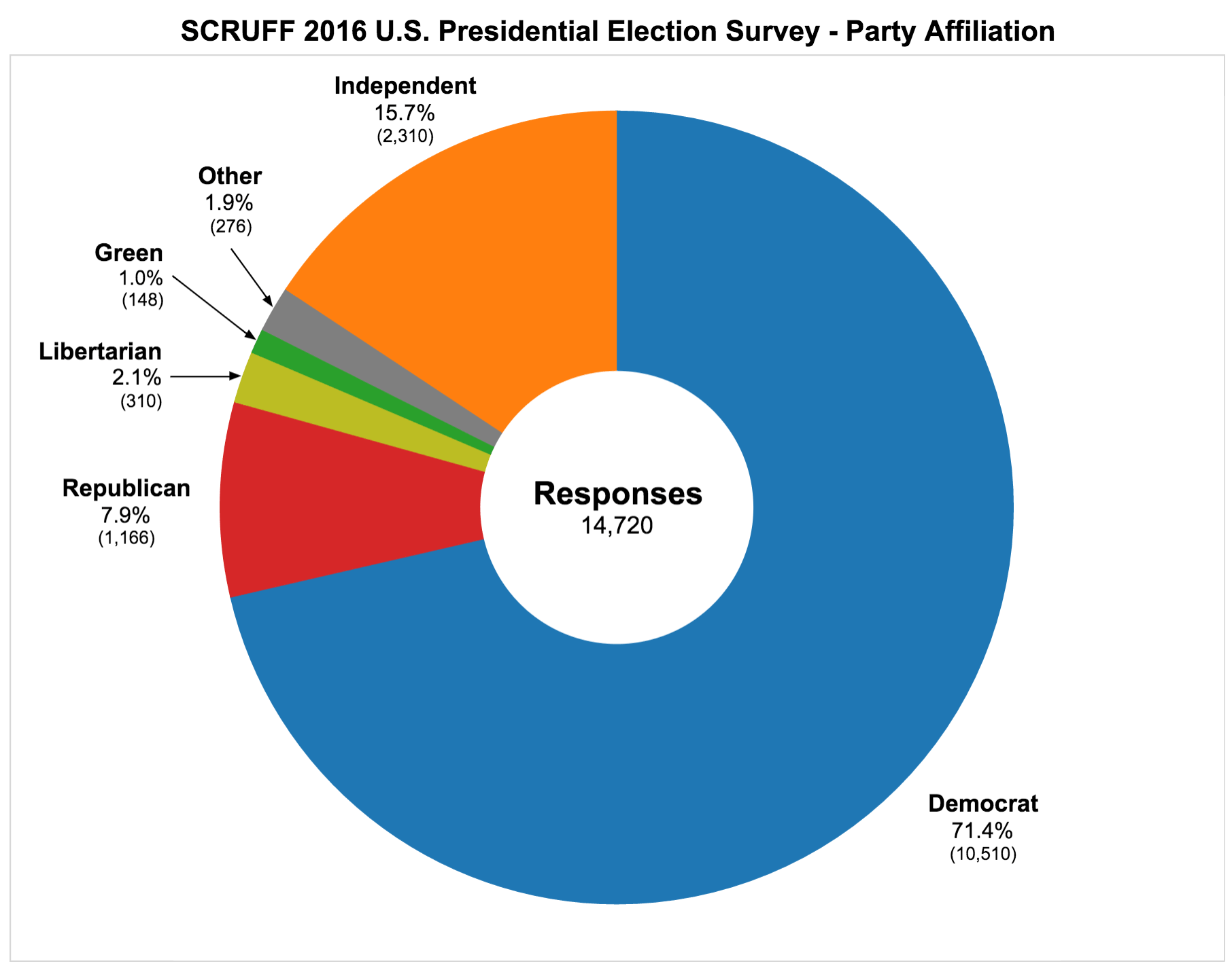 scrufftistics screen party affiliation 01 crushed